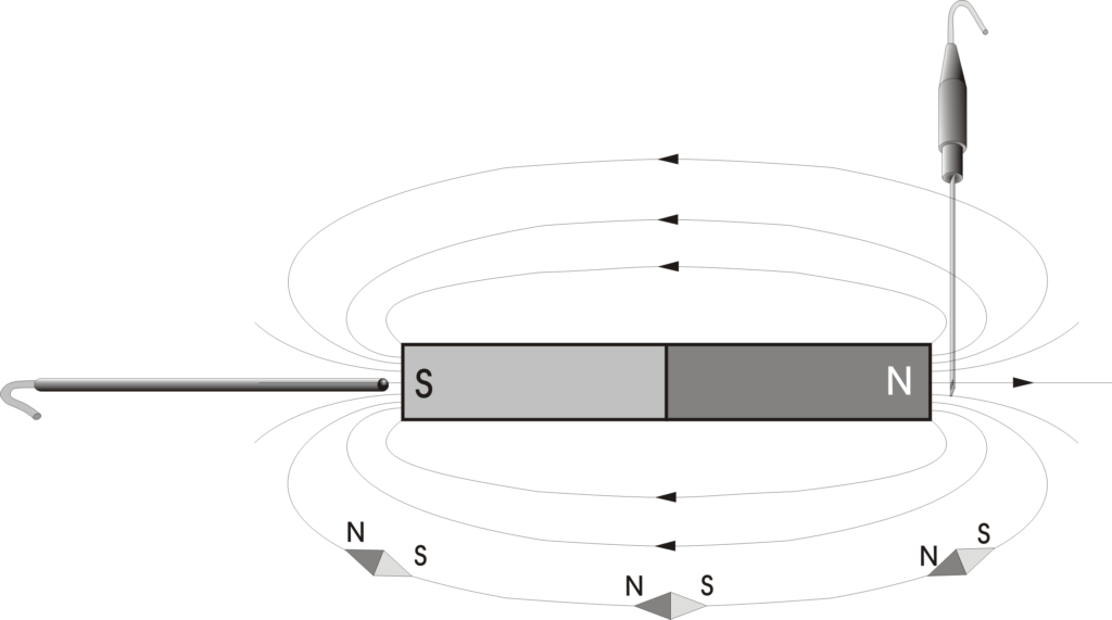 Möglichkeiten der Magnfeldmessung zur Polaritätsbestimmung an einem Stabmagnet